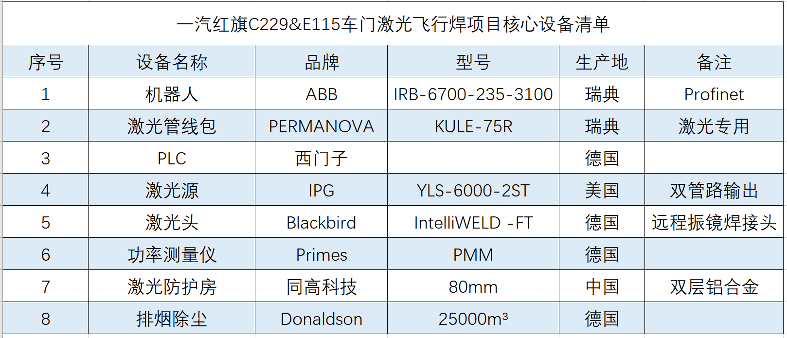 1584085033135646.png 一汽.png